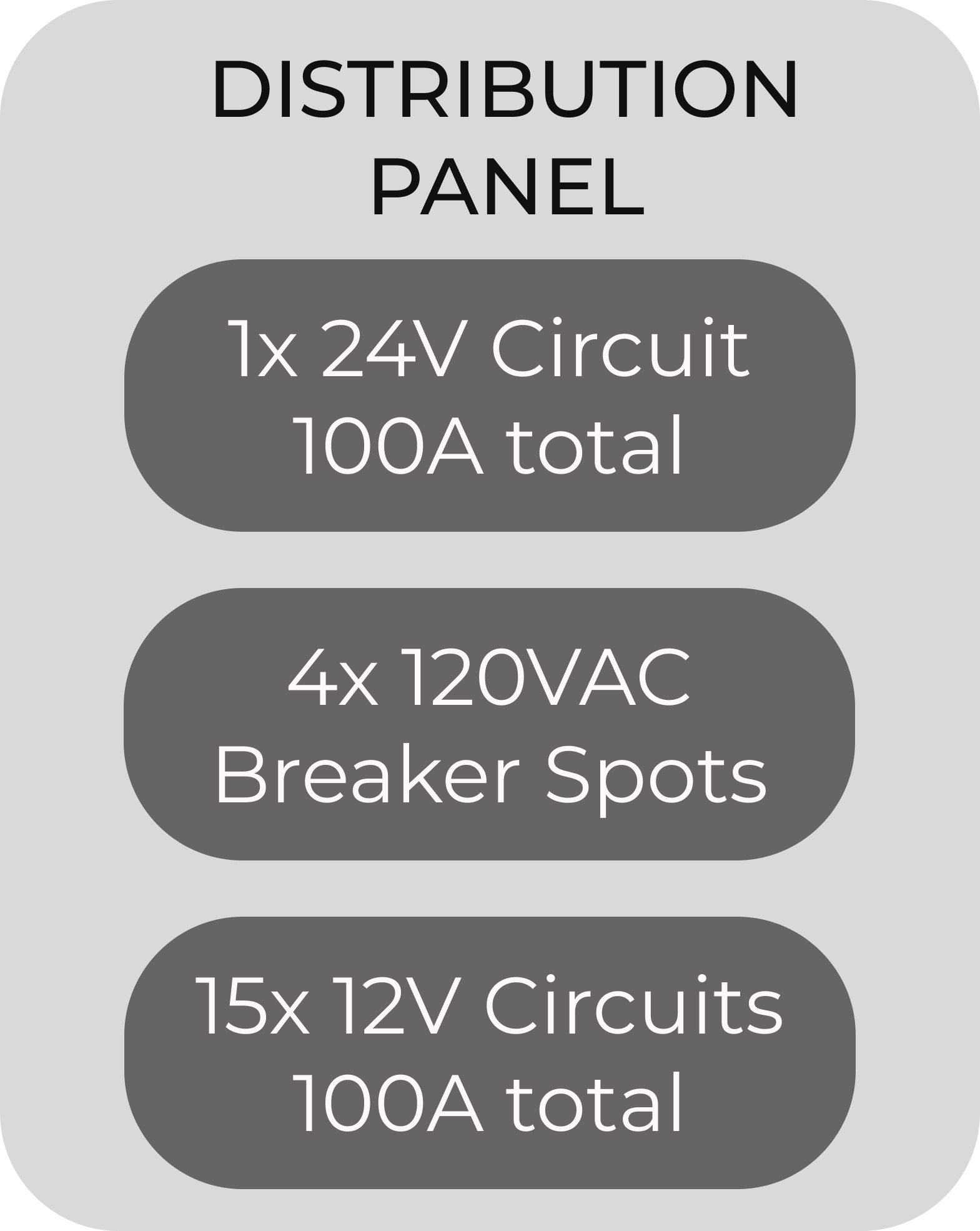 Distribution_Panel.png