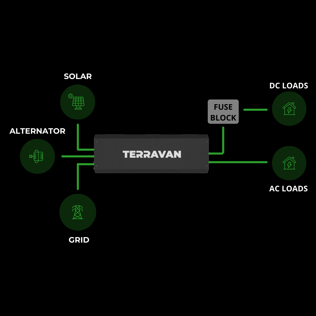 Vanlife electrical system terravan tetrapack